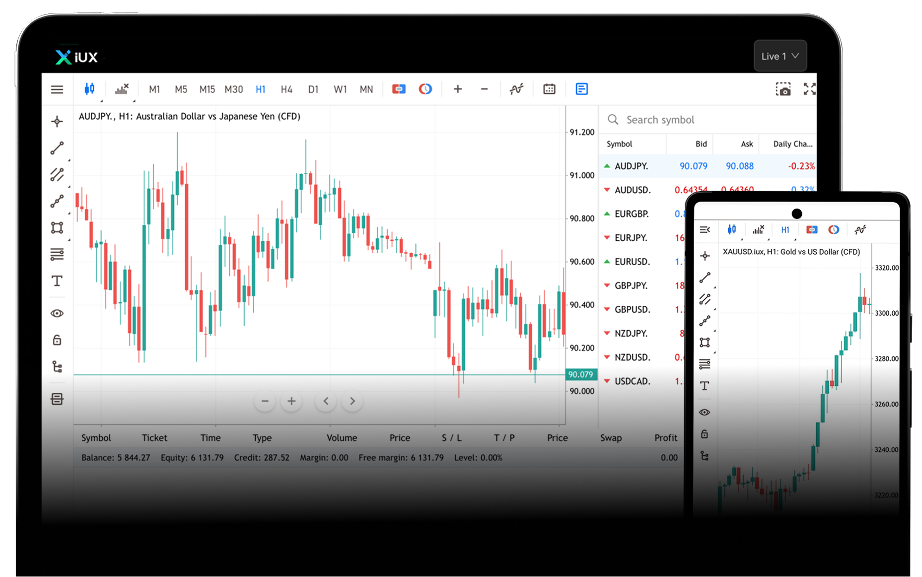 MetaTrader 5